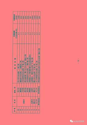 湖北省“十三五”城鎮(zhèn)污水處理及再生利用設(shè)施建設(shè)規(guī)劃解讀